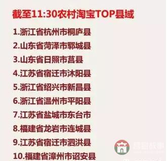 山東農(nóng)村淘寶交易TOP10日照莒縣占五村