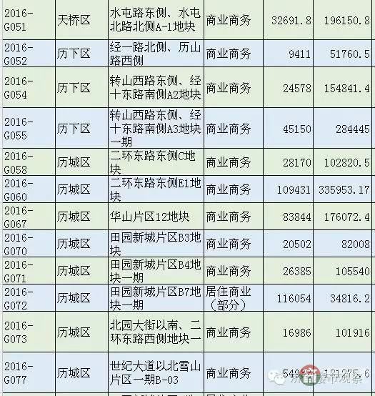 恒大國際金融中心 濟(jì)南第一高還有戲嗎？