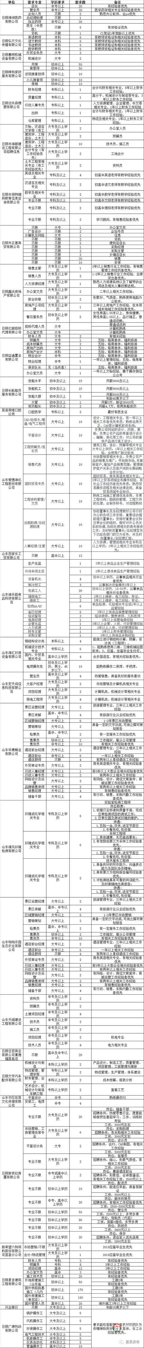 莒縣2018年人才招聘會明日舉行！百余家企業(yè)招聘崗位近4000個！