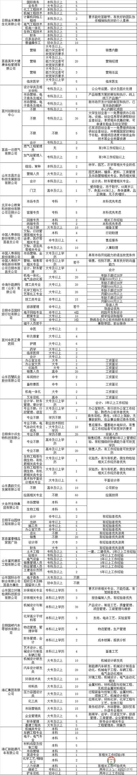 莒縣2018年人才招聘會明日舉行！百余家企業(yè)招聘崗位近4000個！